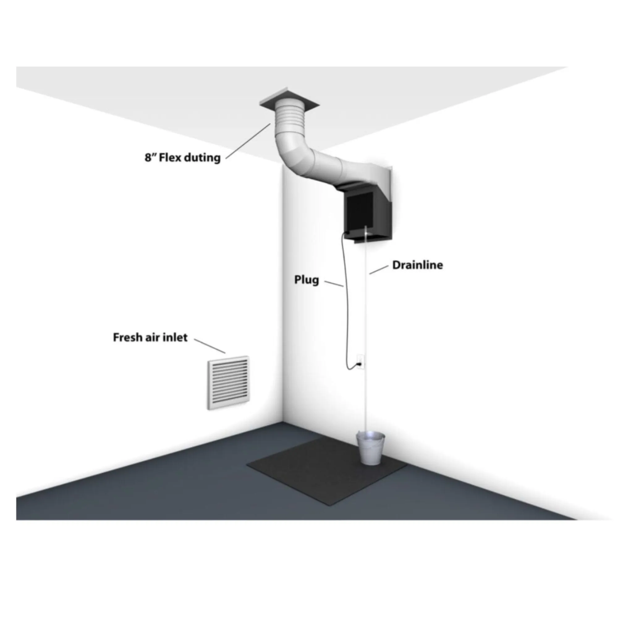 SC Series Duct Kit